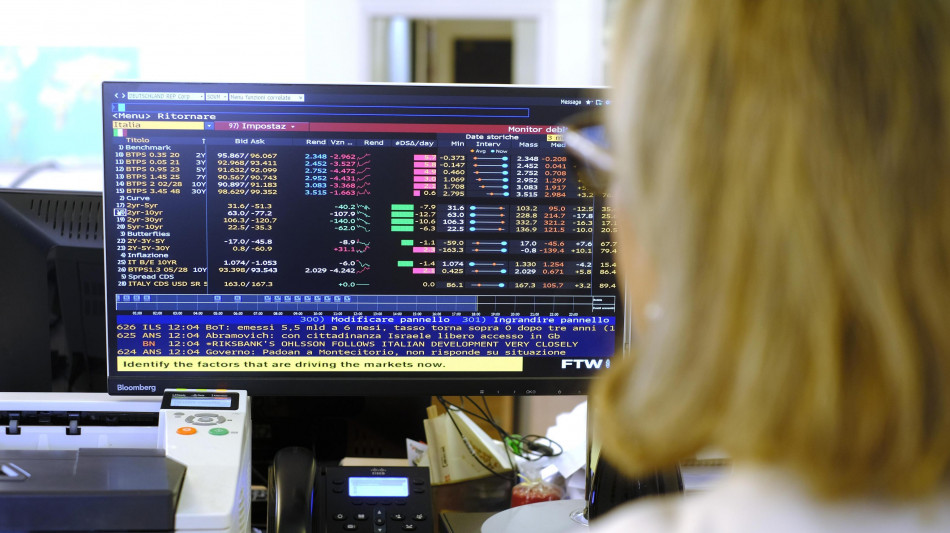Lo spread tra Btp e Bund apre in lieve calo a 108 punti base